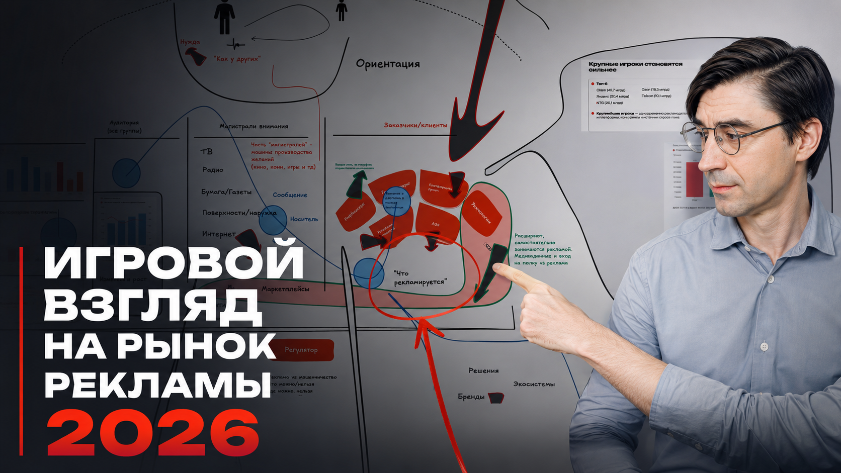 Анализ ситуации в Рекламе 2026. Рекламный стратегический плацдарм.
